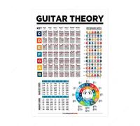 Educazione Musicale Tastiera Note Scale per Chitarra Grafico Teoria Della C1993