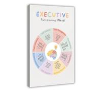 EF Skills Wheel Poster Cognitive Management Tool