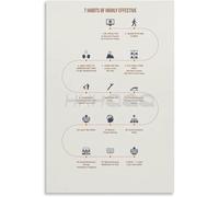 Effective Habits Chart Personal Development Wall Art Inspirational Poster for Home Office Classroom Decor(Unframed,08x12inch(20x30cm))