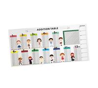 EHJRE Strumento di Apprendimento Della Matematica, Tabella Didattica, Poster, Decorazione Murale, Foglio di Accessori per Insegnanti di Scuola Elementare E, Tabella di Addizione, Taglia unica bambino