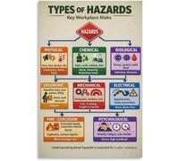 Eight Major Workplace Hazards Poster Industrial Safety Training Guide Factory Wall Art Canvas Decor