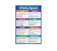 Eight Parts of Speech Educational Chart, Grammar Classroom Poster, Teacher Resource Wall Art for School(Framed,08x12inch(20x30cm))