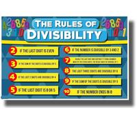 EKFBQBGW Divisibility Rules Mathematics Poster - Large Wall Art for Classroom Decor, Algebra Teaching Aid, Teacher Resources & Student Learning Unframed,16x24inch(40x60cm)