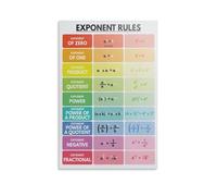 EKFBQBGW Educational Math Chart Metal Tin Sign Laws of Exponents Wall-Art for High School Classroom Homeschool Study Decor 8 X 12