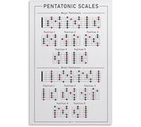 EKFBQBGW Guitar Pentatonic Scales Poster - Beginner Music Theory Wall Art, Essential Practice Chart for Guitarists, Room Decor & Gift Unframed,08x12inch(20x30cm)