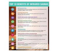 EKFBQBGW Spa & Wellness Decor: Infrared Sauna Benefits Infographic - Aesthetic Canvas Print for Waiting Room, Treatment Room, Bathroom Wall Framed,16x24inch(40x60cm)