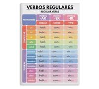EKFBQBGW Spanish Grammar Poster: Regular Verb Conjugation Chart for -AR, ER, IR Verbs - Comprehensive Reference for Beginner to Intermediate Learners Framed,12x18inch(30x45cm)