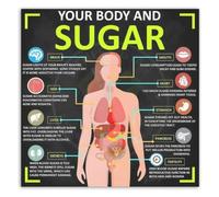 EKFBQBGW Too Much Sugar Warning Poster Health Risk Visual Wall Decor | Highlights connection between high sugar intake and diabetes heart disease tooth decay(Unframed,12x18inch(30x45cm))