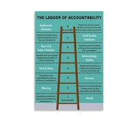 EKFBQBGW Vintage Leadership Tool Tin Poster The Ladder Of Accountability Chart For Workplace Motivation On Weathered Metal Sign 8 X 12