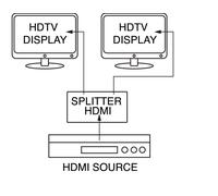 ELC DISTRIBUTORE SEGNALE SPLITTER HDMI V1.4 4K ULTRA HD 1X2 USCITE