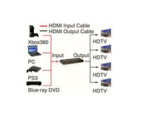 ELC MATRICE HDMI 4X4 3D 4K@30HZ CON RS232 ULTRA HD V1.4