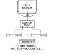 ELC SWITCH 3X1 HDMI 4K2K 60HZ V2.0 AUTOMATICO CON CAVO