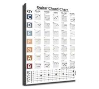 Electric Guitar Chords Chart Music Theory Educational Poster for Beginner Players Wall Art for Studio Practice Room Bedroom Home Decor