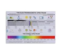 Electromagnetic Radiations Spectrum Chart Physics Poster, Scientific Wall Decoration for Study Room Bedroom Living Room Decor(Framed,12X18inch(30X45cm))