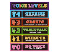 Elementary Classroom Decor Voice Level Chart Classroom Rules Poster Noise Levels Educational Sign Back to School Supplies(Framed,16x24inch(40x60cm))