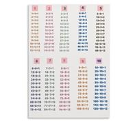 Elementary Division Facts Poster 1-12 Math Classroom Print