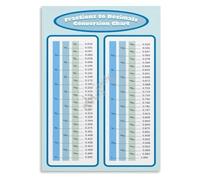 Elementary Math Poster Visual Aid Canvas Wall-Art Kitchen Decor | Four fifths zero point eighty five sixths zero point eight three three seven ninths zero point(Magnetic,08x12inch(20x30cm))