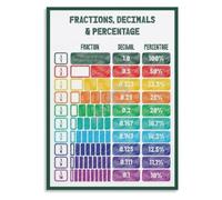 Elementary Math Poster Visual Reference Canvas Wall-Art Kitchen Decor | One fifth zero point twenty twenty percent one tenth zero point ten ten percent(Framed,08x12inch(20x30cm))
