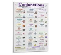 Elementary Poster Early Writing Canvas Wall-Art Home School Decor | Simple compound complex sentence types explained clearly(Unframed,16x24inch(40x60cm))