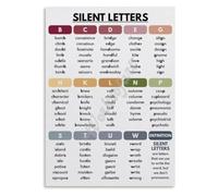 Elementary Poster Sound Recognition Canvas Print Library Wall-Art | U in guard guess guitar guide tongue biscuit building(Framed,12x18inch(30x45cm))