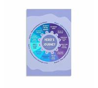 Embark on Your Own Quest Inspirational Canvas Poster Wall-Art Map to Personal Victory Print for Dorm Room Living Room(Framed,16x24inch(40x60cm))