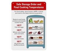 Emergency Food Storage Guide Fridge Pantry and Shelf Life Chart Aluminum Sign for Kitchen Prepper Supplies Home Organization Wall-Art 8 X 12 inch