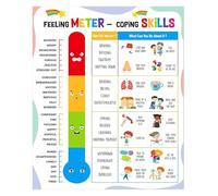 Emotion Chart for Toddlers 1-3 - Feelings Meter and Coping Skills Poster for Kindergarten Preschool Classroom Decor(Unframed,12x18inch(30x45cm))