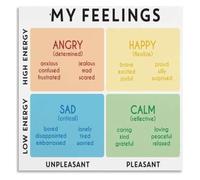 Emotion Classification Poster My Feelings Guide Print | Practical emotion guide poster for bedroom or living room(Unframed,08x12inch(20x30cm))