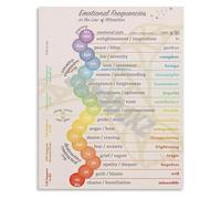 Emotional Frequency Guide Poster for Energy Awareness and Soothing Therapy Office or Home Decor(Unframed,12x18inch(30x45cm))