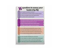 Emotional Intelligence Leadership Poster Self Assessment Questions Canvas Art Print for Managers Office Decor Coaching Tool Gift(Framed,12X18inch(30X45cm))