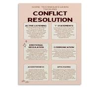 Emotional Intelligence Poster Conflict Resolution Process Chart Canvas Art for Mindfulness Space(Unframed,16x24inch(40x60cm))
