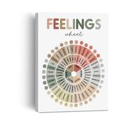 Emotional Intelligence Wall Art, Mental Health Awareness Chart Print for Therapy Office Decor, School Counselor & Psychology Classroom(Framed,08x12inch(20x30cm))