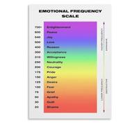 Emotional Vibration Scale Poster Mindfulness Inner State Reference | Encourages moving from lower shame guilt fear toward higher love joy(Framed,12x18inch(30x45cm))