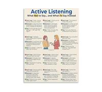 Empathetic Listening Guide Poster Positive Communication Phrases for Active Listening Canvas Wall Art(Unframed,16x24inch(40x60cm))