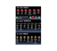 End Times Overview Poster for Church Classroom