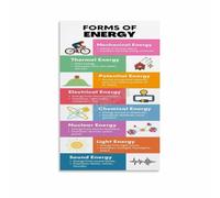 Energy Types Poster Physical Science Education Print