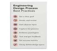 Engineering Process Poster Design Thinking Chart For School Lab Wall Decor(Framed,08x12inch(20x30cm))