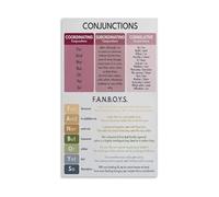 English Classroom Decor Grammar Posters Set Conjunctions Anchor Chart for Teachers Bulletin Board Canvas(Unframed,12X18inch(30X45cm))