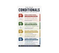 English Conditionals Poster Grammar Chart Sentence Types Guide for ESL Teacher Student Classroom Decor(Framed,16X24inch(40X60cm))