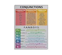 English Conjunctions Chart Poster Grammar Wall-Art for School Classroom Decor Homeschool Teaching Supply Learning Tool(Framed,08x12inch(20x30cm))