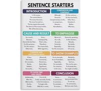 English Essay Sentence Starters Poster Classroom Canvas Art