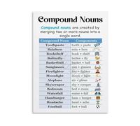 English Grammar Educational Poster Canvas Print Compound Nouns Chart for Classroom Homeschool Study Room(Framed,12x18inch(30x45cm))