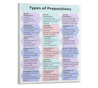 English Grammar Educational Poster Prepositions Chart Wall Decor for Teachers Classroom and Home Schooling(Unframed,12x18inch(30x45cm))