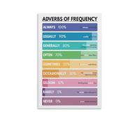 English Grammar Poster, Adverbs of Frequency Reference Chart, Learning Tool for ESL Student, Teacher(Framed,12x18inch(30x45cm))