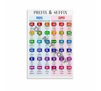 English Grammar Poster Prefix Suffix and Root Words Chart Educational Wall Art for Classroom Teacher Homeschool Decor(Framed,16X24inch(40X60cm))