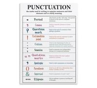 English Grammar Poster Punctuation Tips Classroom Rules Metal Sign 8x12 Inch