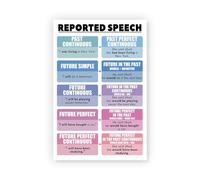 English Grammar Posters Set Reported Speech Chart Parts of Speech Wall-Art for ELA Classroom Decor Educational Materials(Unframed,12x18inch(30x45cm))
