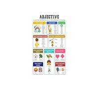 English Language Arts Parts of Speech Poster Grammar Rules Chart Educational Canvas Wall Art for Teachers Classroom Decor Homeschool Resource(Unframed,08x12inch(20x30cm))