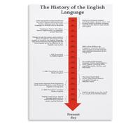 English Language History Poster Educational Metal Tin Wall-Art 8x12 Inch