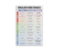 English Language Learning Poster, 12 Verb Tenses Chart with Clear Examples, Educational Wall Decor for ESL Students and Homeschool Room(Framed,08x12inch(20x30cm))